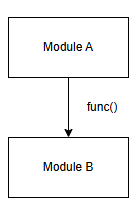 Generate Module Call Graph